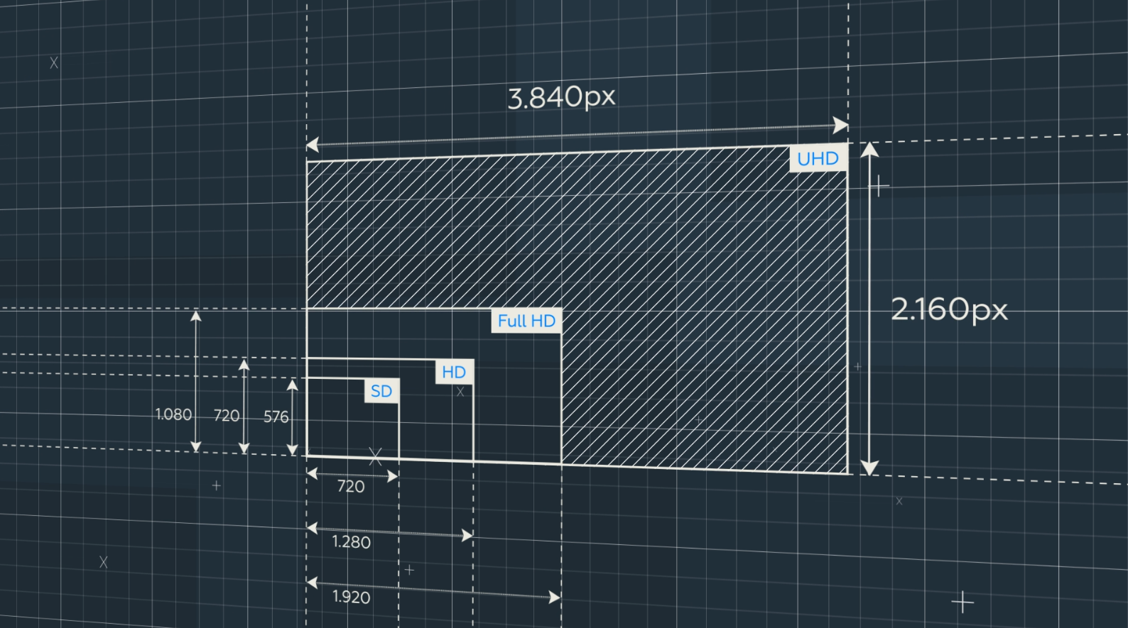 Maße der verschiedenen Auflösungen.