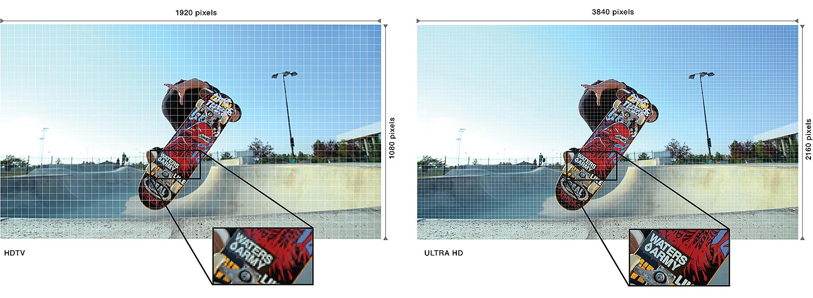 Pixelvergleich zwischen UltraHD und FullHD.